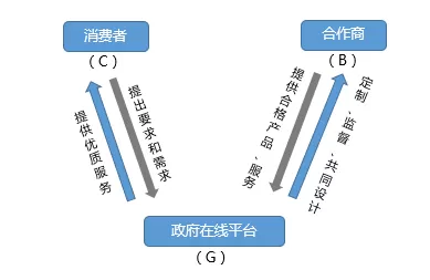 -“互聯(lián)網(wǎng)+”時(shí)代來(lái)了，政府也坐不住了