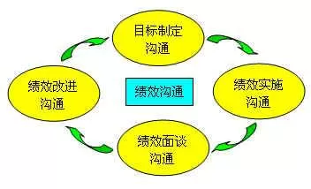 -改進政府績效考核體系