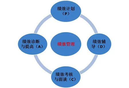 -濟南軟件公司打造政府績效考核平臺