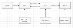 -3W分析法告訴你，產(chǎn)品經(jīng)理懂技術(shù)的必要性