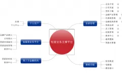 -恒安普惠金融機構(gòu)業(yè)務平臺項目的解決方案