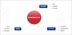 -浪潮集團報價軟件開發(fā)項目的解決方案