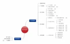 -森普軟件對(duì)泰安電信進(jìn)行項(xiàng)目需求調(diào)研