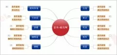 -森普軟件對富美集團進行項目需求調(diào)研