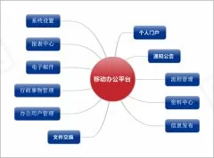 -中國移動移動辦公平臺項目的解決方案